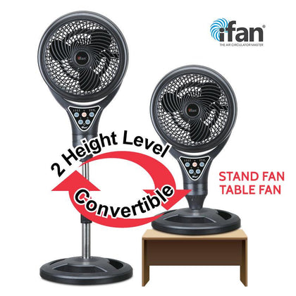Stand Fans, Wall Fans, Table Fans, USB Fans, IFan Air Cooler ...